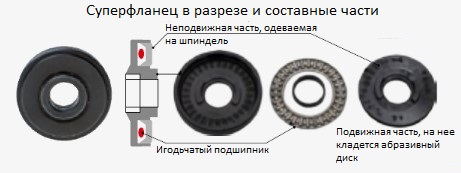 Угловая шлифовальная машина 230 мм, 2700 Вт Makita GA9080FX1