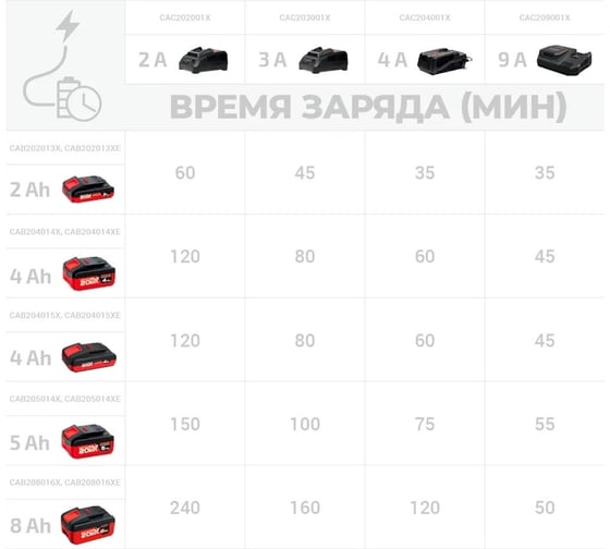 Зарядное устройство 20В (B3+) CROWN Li-ion CAC209001X