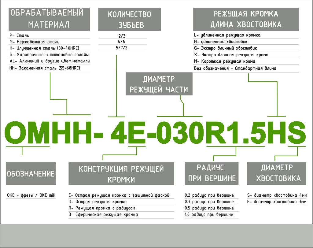 Фреза твердосплавная концевая OKE OMHH-4E-200