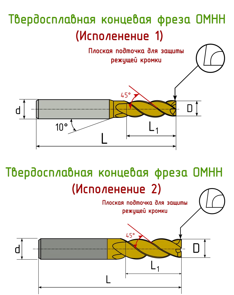 Фреза твердосплавная концевая OKE OMHH-4E-200