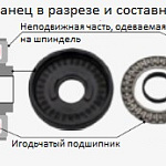 Угловая шлифовальная машина 230 мм, 2700 Вт Makita GA9080FX1