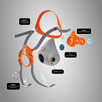Оголовье полумаски 6500 Jeta Safety 65204