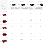 Зарядное устройство 20В (B3+) CROWN Li-ion CAC209001X