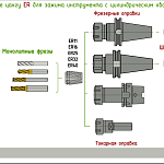 Фреза твердосплавная концевая OKE OMHH-4E-200