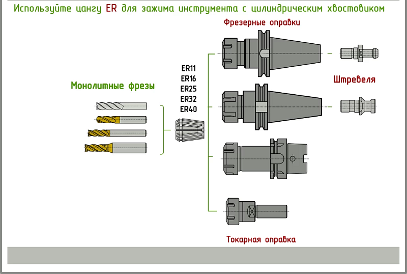 Фреза твердосплавная концевая OKE OMHH-4E-200