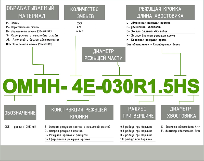 Фреза твердосплавная концевая OKE OMHH-4E-200