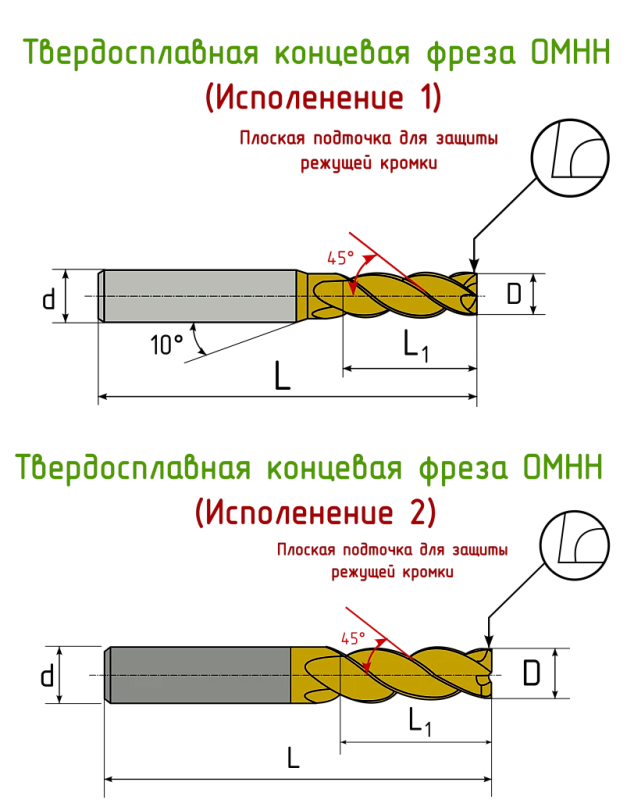 Фреза твердосплавная концевая OKE OMHH-4E-200